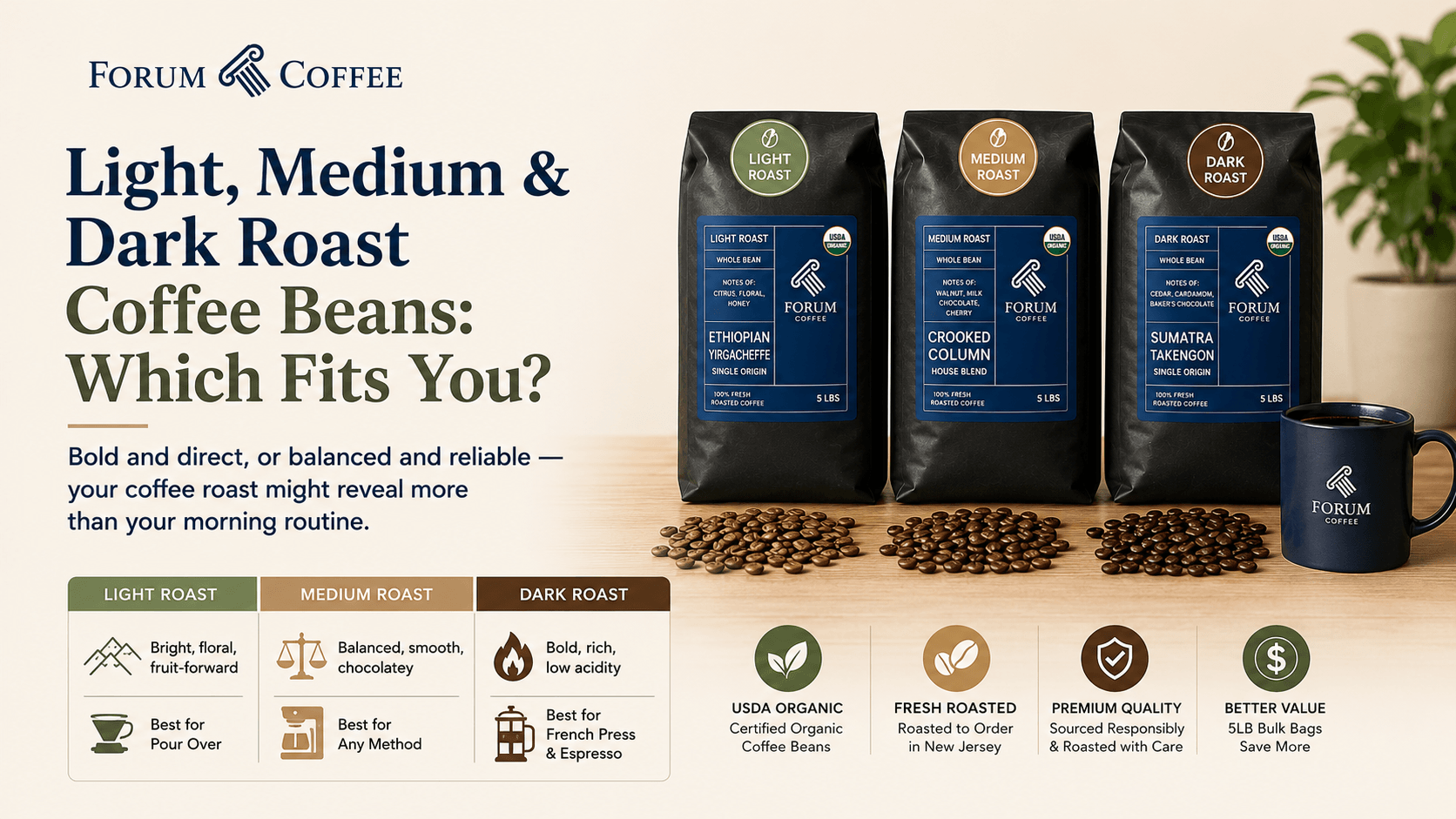 Light, Medium, or Dark Roast: Which One Matches Your Personality?