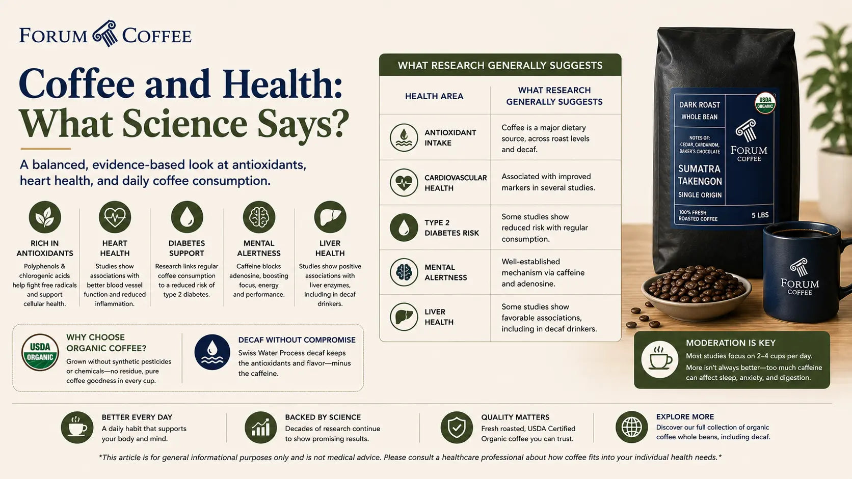Coffee and Health: What Science Actually Says About Daily Coffee Drinking