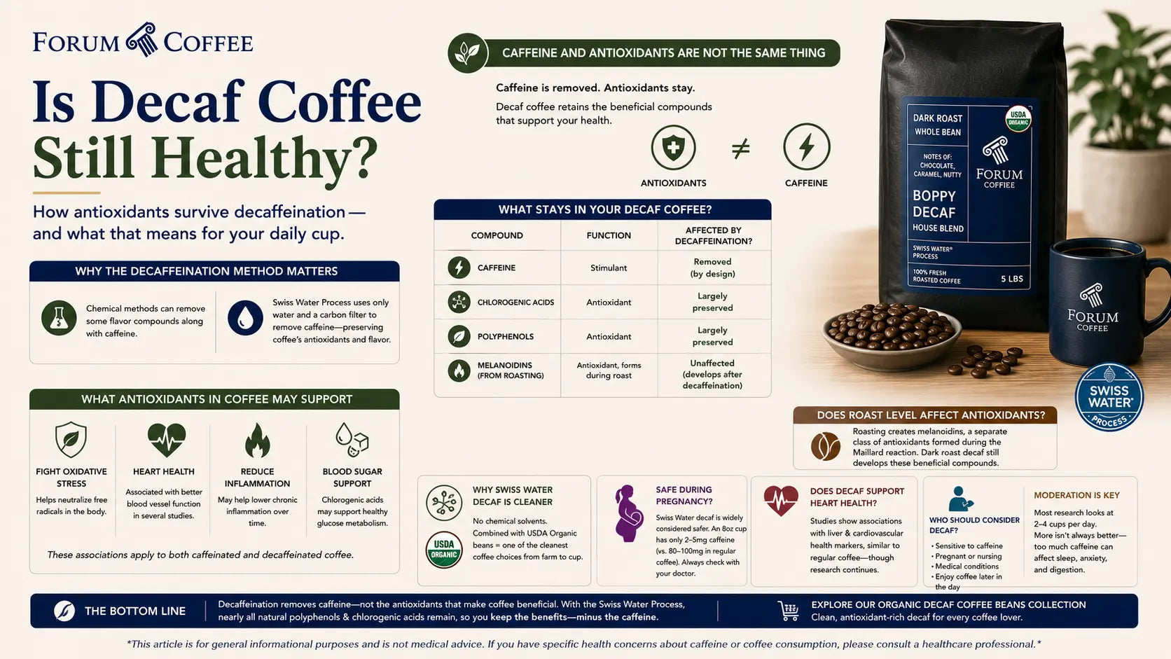 Is Decaf Coffee Still Healthy? Antioxidants, Explained