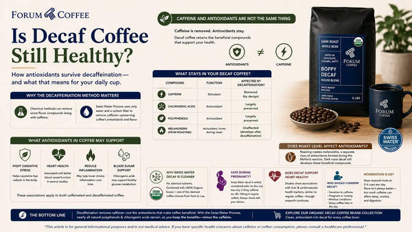 Is Decaf Coffee Still Healthy? Antioxidants, Explained