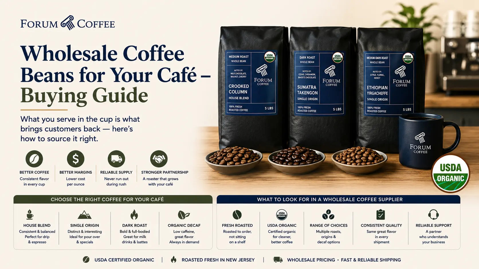 The Ultimate Guide to Buying Wholesale Coffee Beans for Your Café