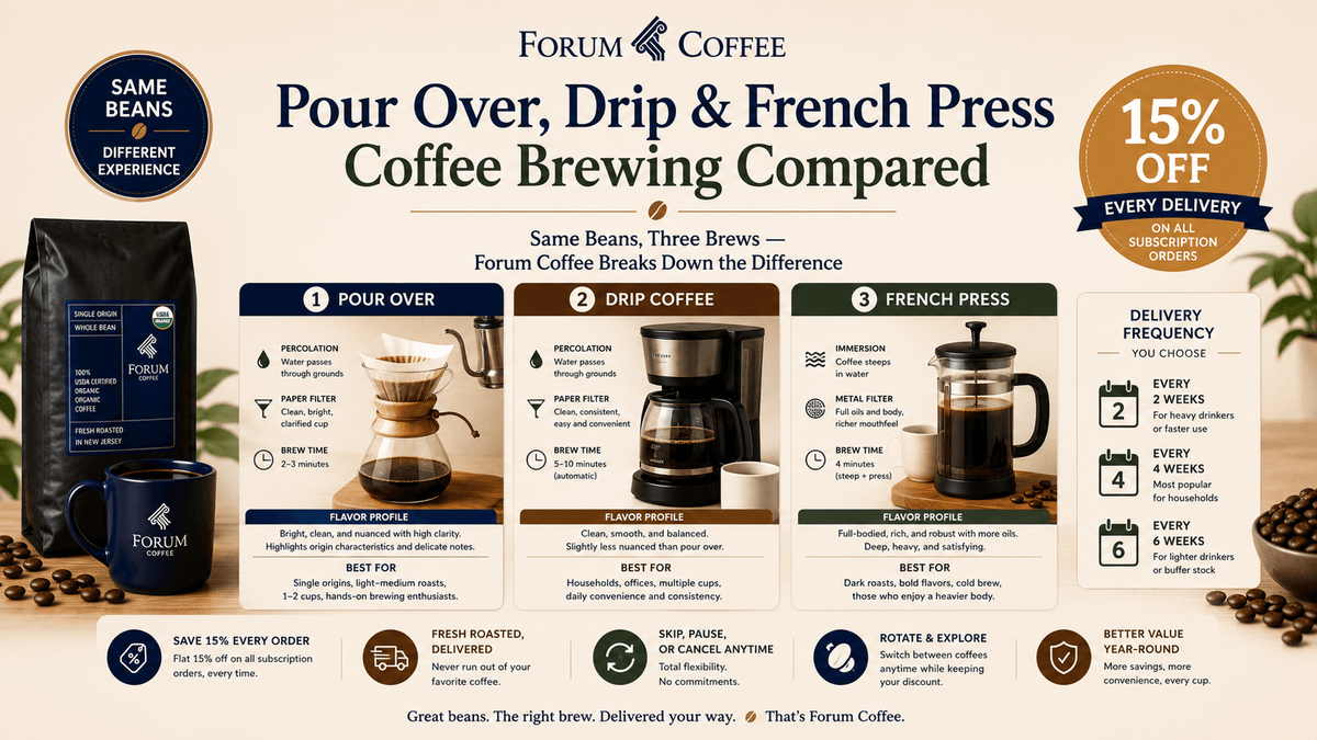 Pour Over vs. Drip vs. French Press: Which Brew Method Is Right for You?